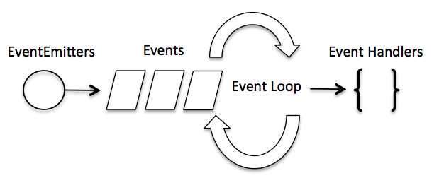 nodejs event_loop