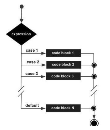 es6 switch case 语句流程图