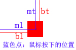 Javascript实现简单的拖拽