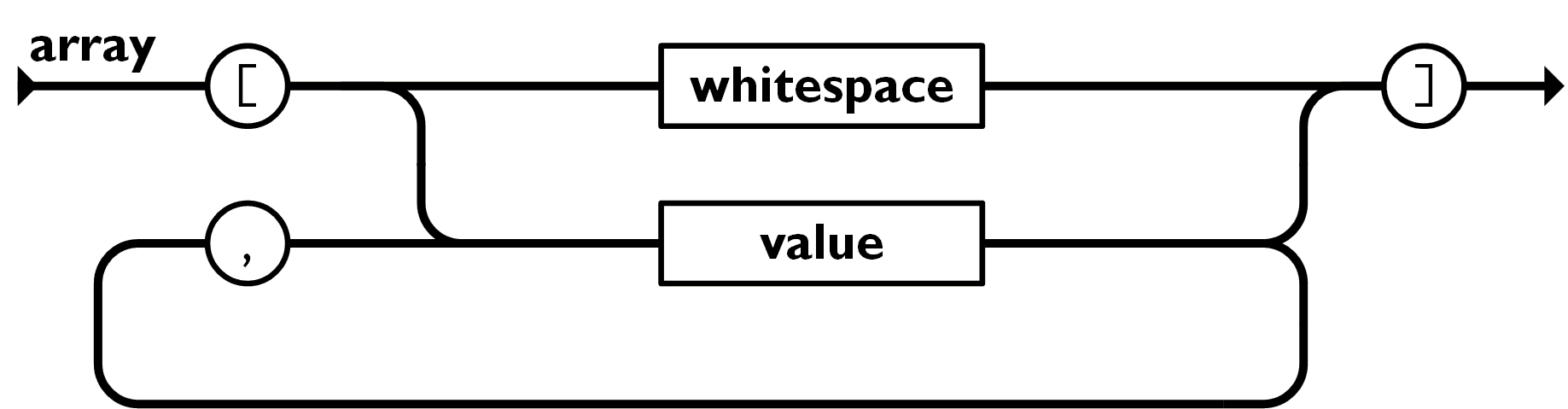 json数组表示