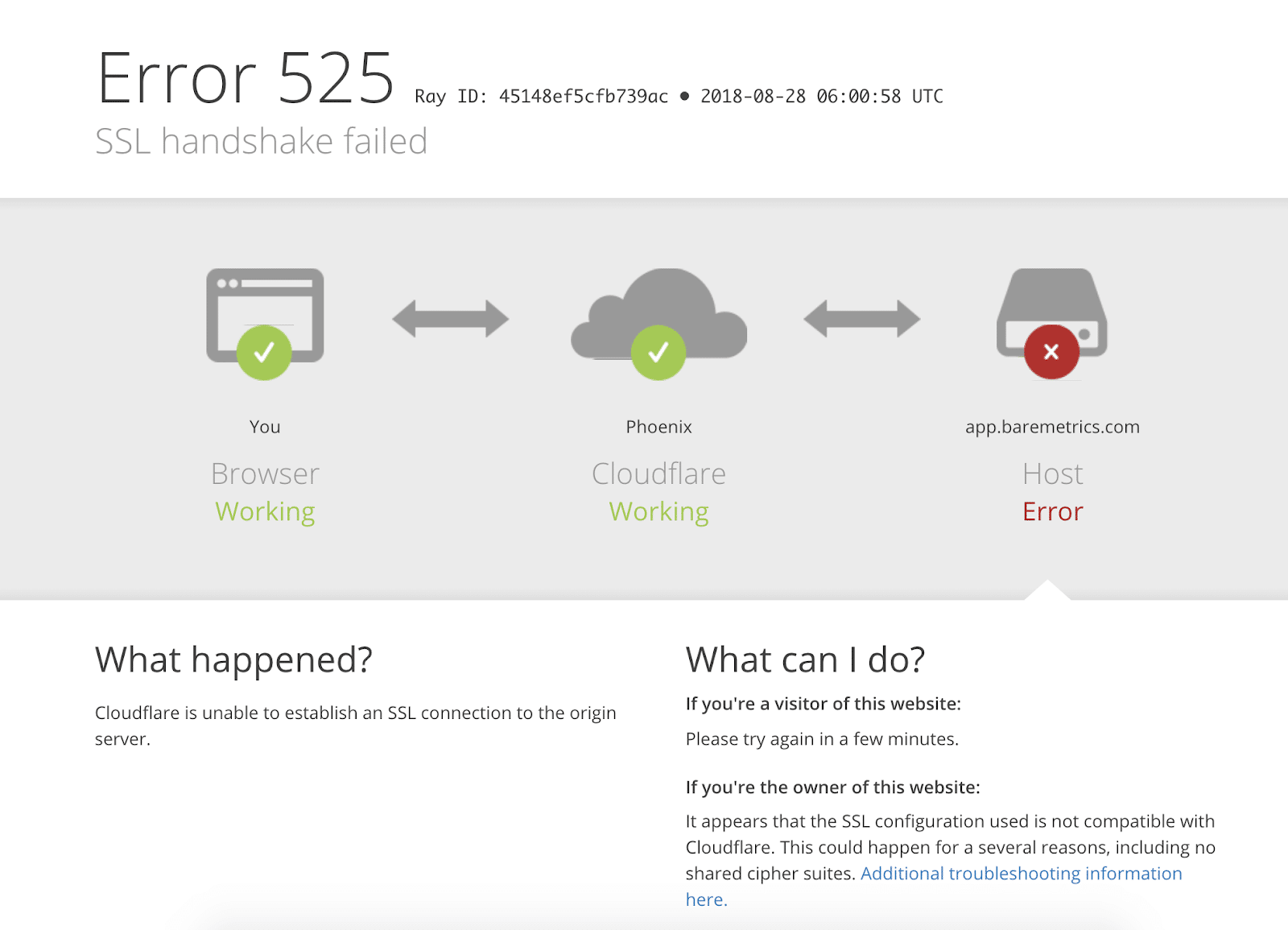 GoogleChrome中的错误 525 SSL 握手失败消息