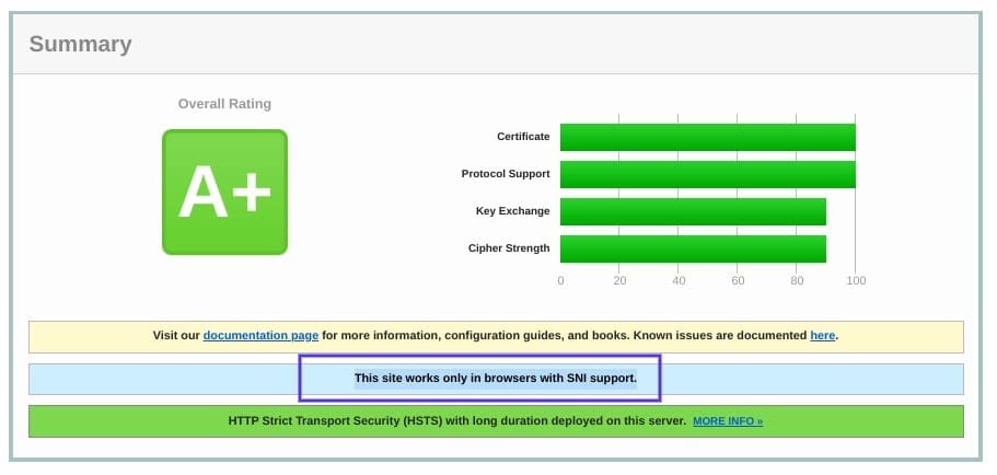 Qualys SSL 检查器工具的摘要结果页面