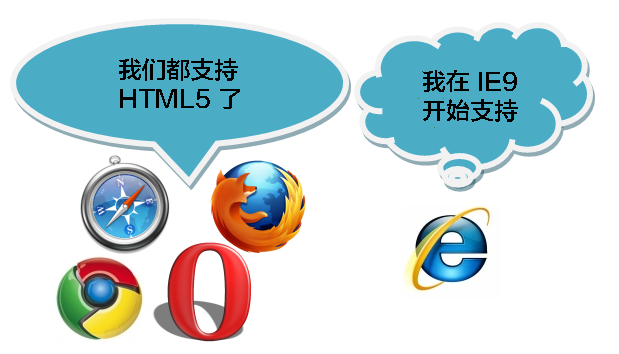 html5 浏览器支持