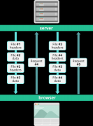 HTTP2 Tutorial - HTTP2 Functional Upgrade