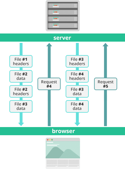 http2-流