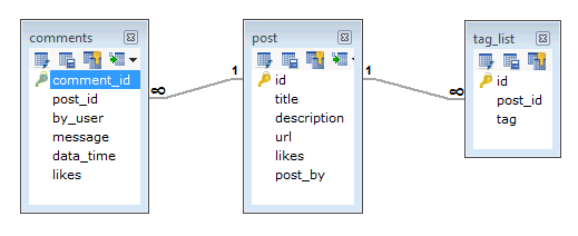 rdbms 设计结构