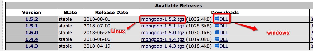 PHP mongodb扩展下载界面