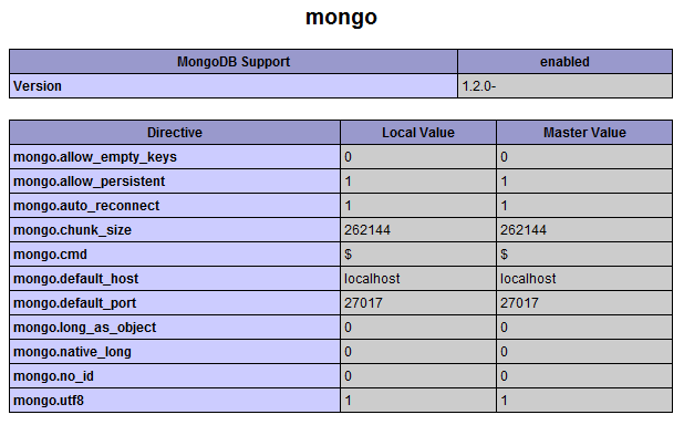 windows下安装PHP MongoDB扩展