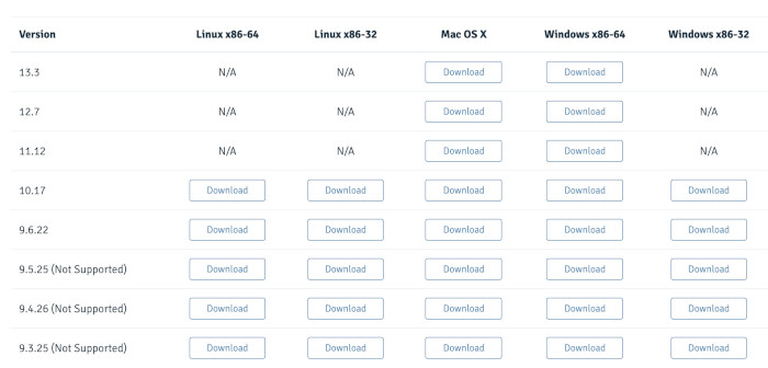 PostgreSQL Database Download界面