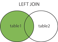 left_join 连接示例