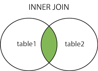 inner_join连接示例