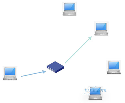 IPv6-单播原理图