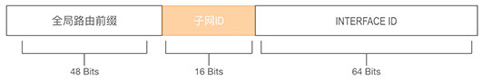 IPv6-子网划分