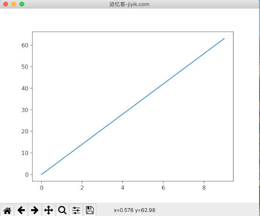 matplotlib plot绘制斜线