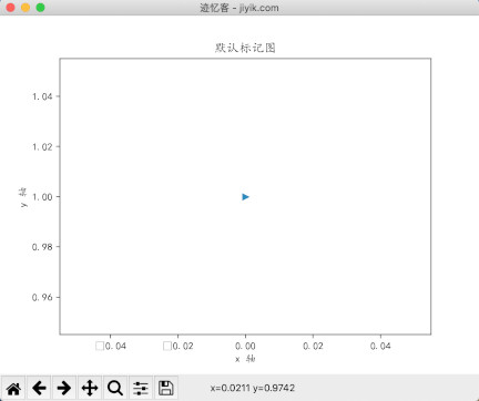 matplotlib 标记右三角