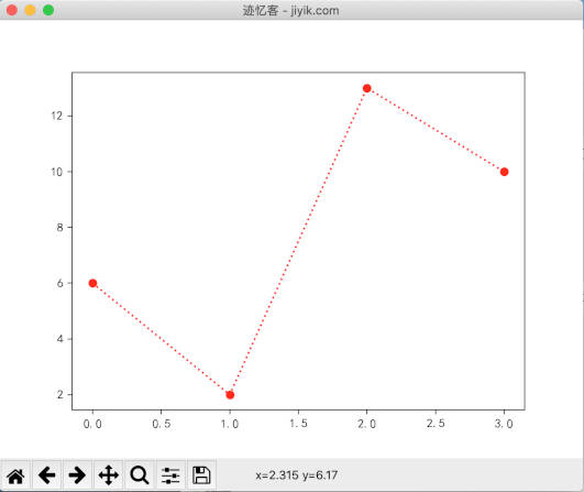 matplotlib 线条样式