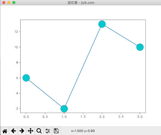 matplotlib 设置标记内部颜色