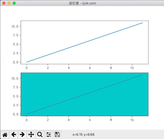 matplotlib 多图绘制