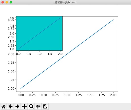 matplotlib-多图绘制2