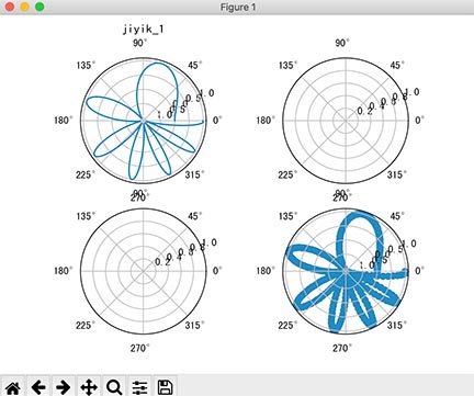 matplotlib-subplots多图