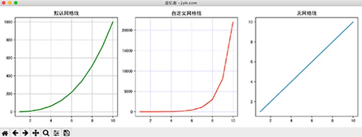 matplotlib-网格线