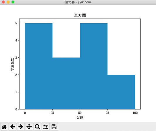 matplotlib-直方图