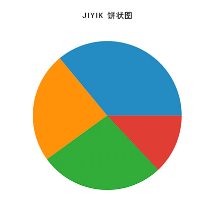 matplotlib-普通饼状图