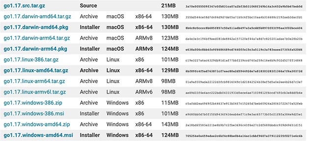GoLang-安装包下载