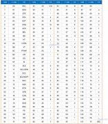Unicode character set and UTF-8, UTF-16, UTF-32 encoding
