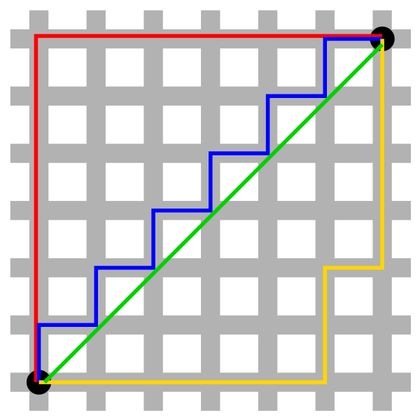 曼哈顿距离