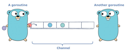 Go 通道Channel图示