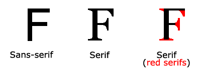 serif 和 sans-serif 字体区别