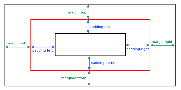 css padding