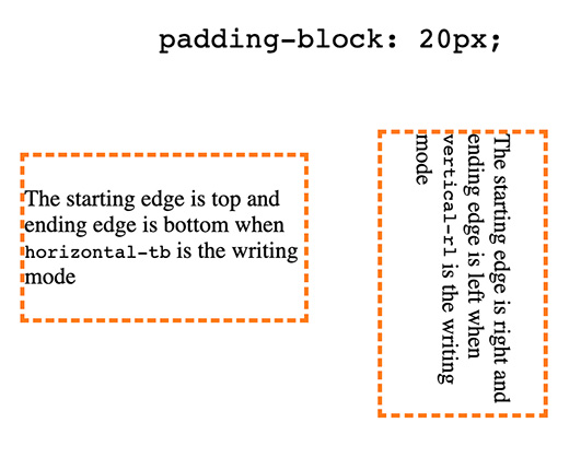 padding-block-方向