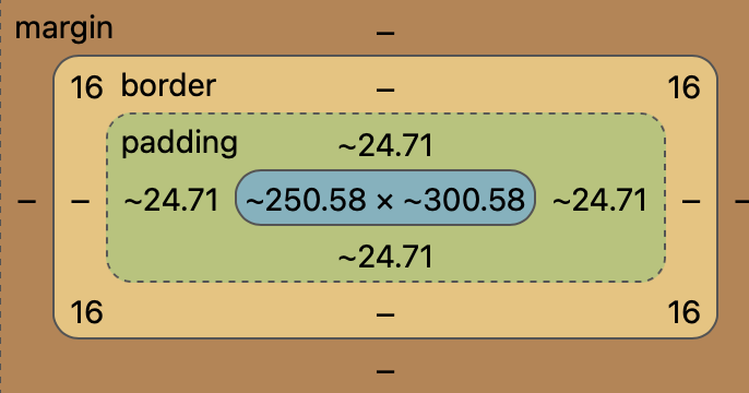 css 盒子模型