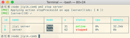 pm2 stop 停止应用程序