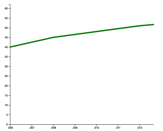 d3 graph 结果