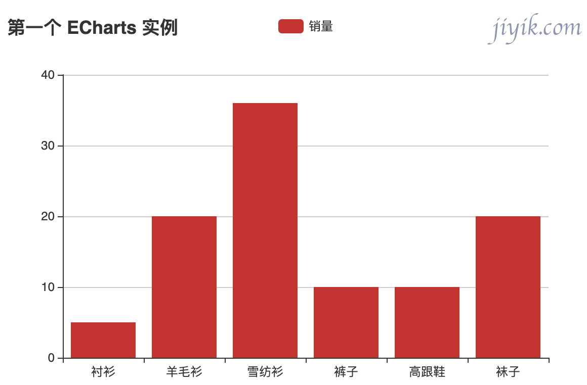 echarts 实例