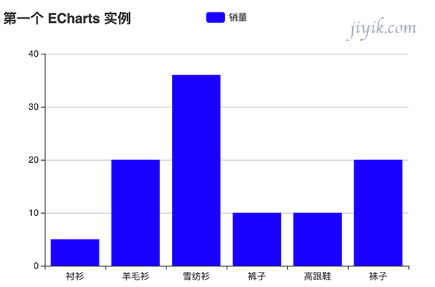 echarts-样式配置示例