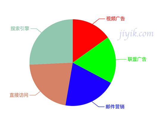 echarts 样式设置 全局调色盘