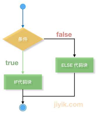 perl unless else 流程图