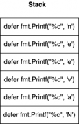 Go 语言 深入理解 defer关键字及defer实践