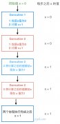 Go Mutex 互斥锁原理实现