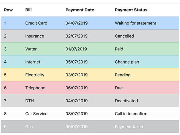 bootstrap4 强调类的表格