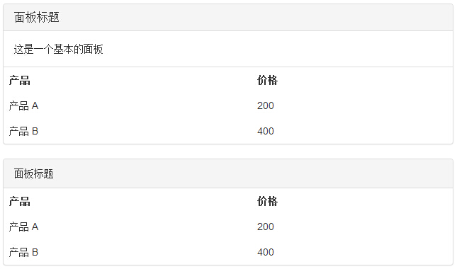 bootstrap3 带表格的面板