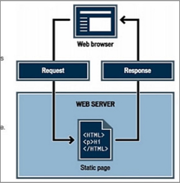 web_server