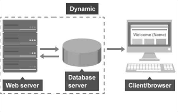 schematic_view