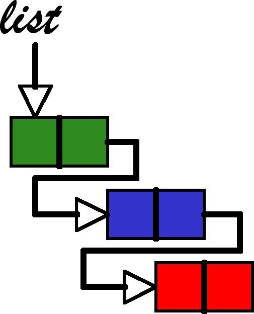 java linked-list