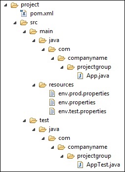 maven 构建配置文件项目结构
