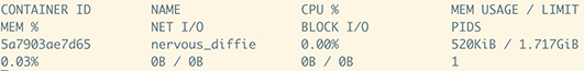 docker stats 统计容器信息